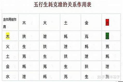 克泄|八字中的克泄耗：解析命运的奥秘